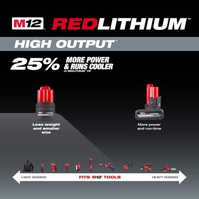Batería de alto rendimiento de iones de litio de 12V 2.5 Ah Milwaukee M12 - 48-11-2425