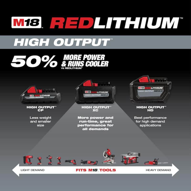 Milwaukee M18 18-Volt Lithium-Ion HIGH OUTPUT Starter Kit con batería XC 8.0Ah y cargador rápido - 48-59-1880