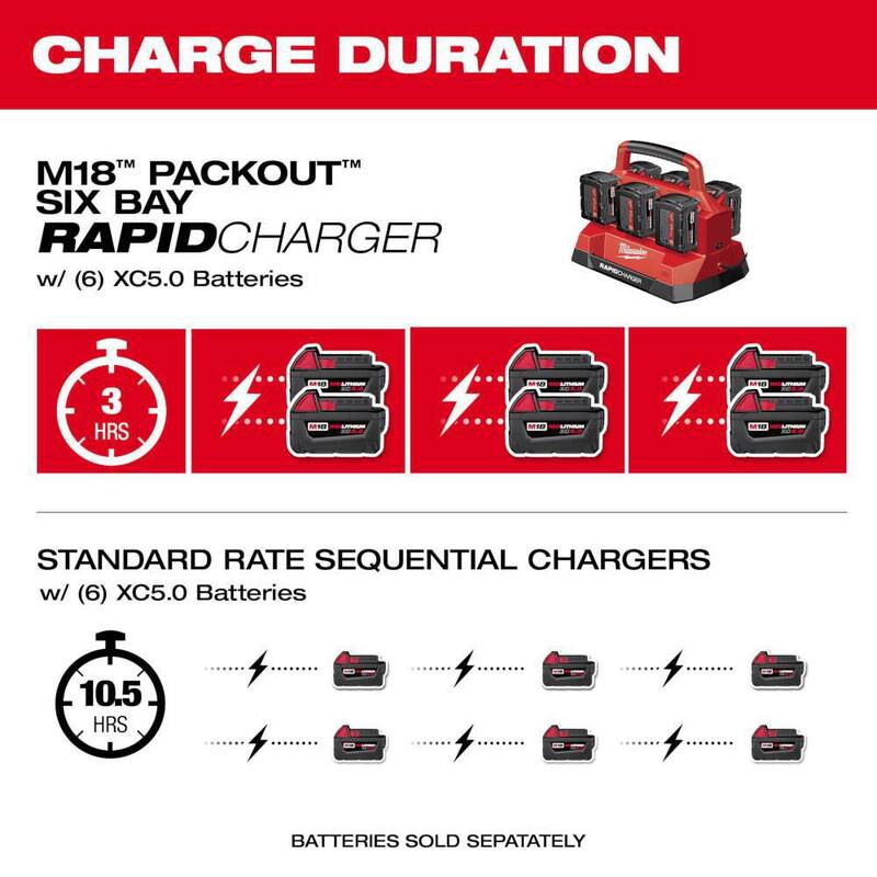 Cargador rápido PACKOUT de 6 puertos Milwaukee M18 18V de ion de litio con batería de 5.0 Ah - 48-59-1809-48-11-1850