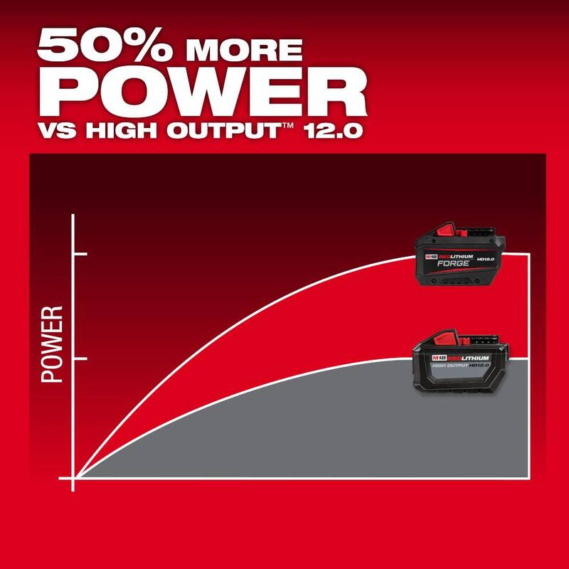 Milwaukee M18 18V Batería de iones de litio REDLITHIUM FORGE HD 12.0 Ah (paquete de 2) - 48-11-1813-x2