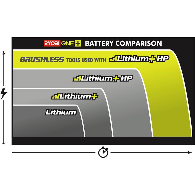 Kit de inicio de fuente de energía portátil inalámbrica de 18V RYOBI ONE+ con batería de 1.5 Ah y cargador - P743GCSB.