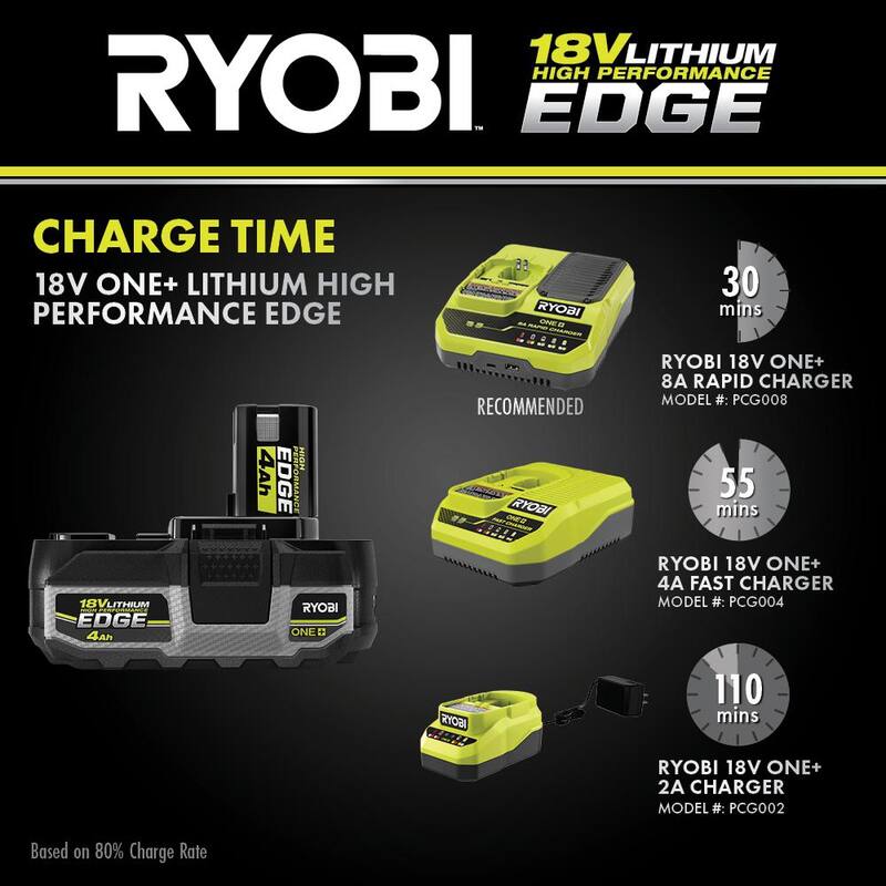 Batería de alto rendimiento RYOBI ONE+ 18V 4.0 Ah de iones de litio EDGE - PBP1104