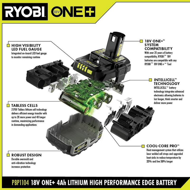 Batería de alto rendimiento RYOBI ONE+ 18V 4.0 Ah de iones de litio EDGE - PBP1104