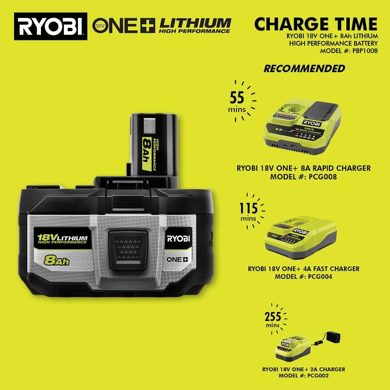 Batería de alto rendimiento de ion de litio de 8.0 Ah de 18V ONE+ de RYOBI - PBP1008