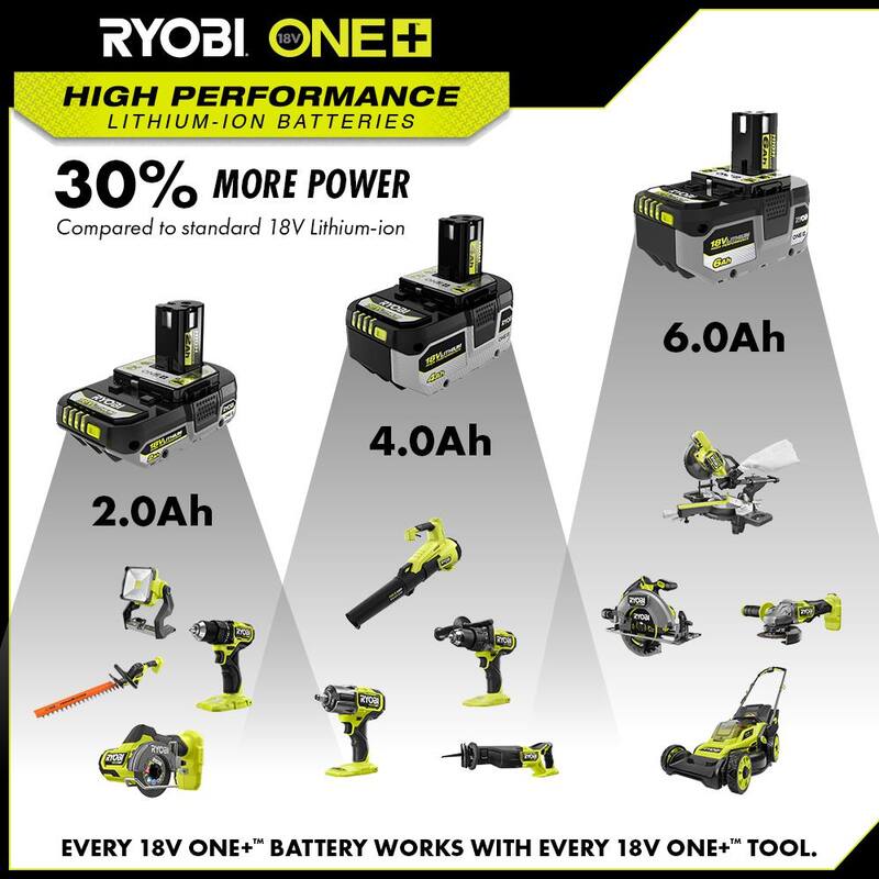 RYOBI ONE+ 18V 8.0 Ah Batería de alto rendimiento de iones de litio (2 paquetes) - PBP2008