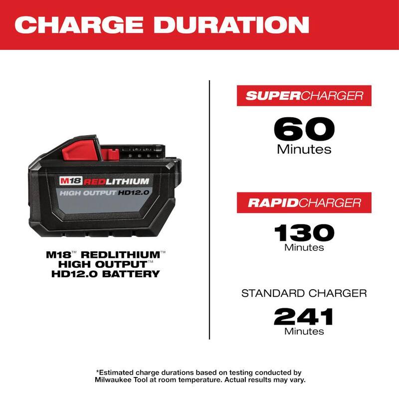 Cargador rápido de 6 puertos PACKOUT de 18V de iones de litio Milwaukee M18 con (4) baterías de alto rendimiento de 12Ah - 48-59-1844