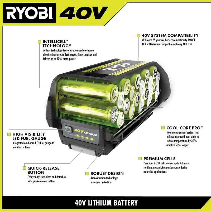 Batería de alta capacidad de 8.0 Ah de 40V de Iones de Litio de RYOBI - OP4080A