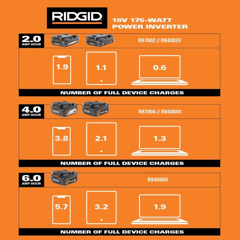 Kit inversor de energía sin cable de 18V RIDGID con batería de iones de litio de 2.0 Ah y cargador - AC86097KSB
