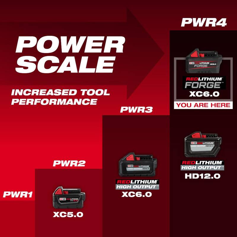 Milwaukee M18 18V Batería de litio REDLITHIUM FORGE de 6.0 Ah (paquete de 2) - 48-11-1861-48-11-1861