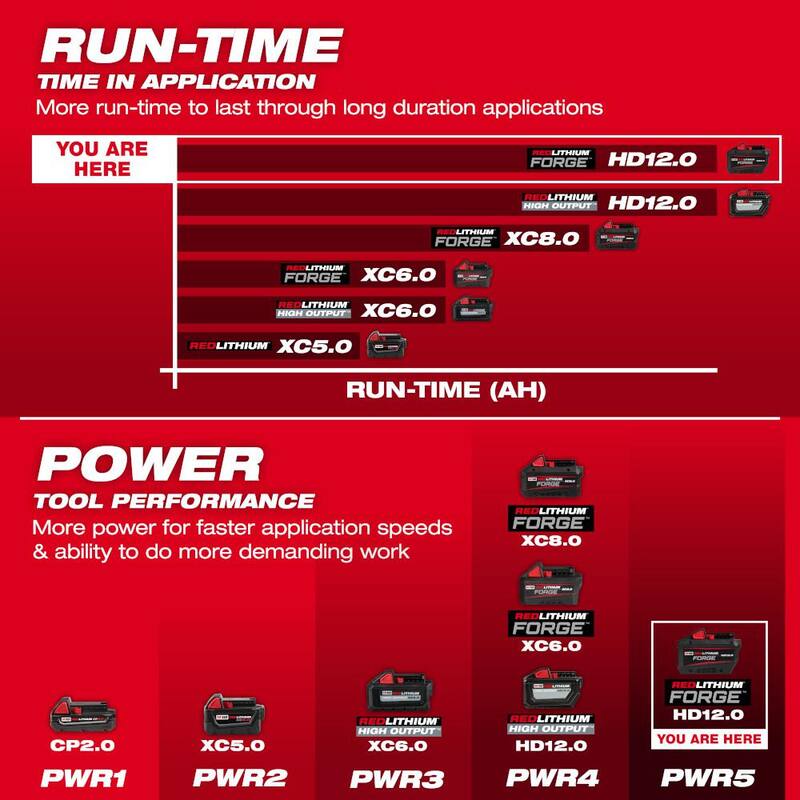 Paquete de batería Milwaukee M18 18V de iones de litio REDLITHIUM FORGE HD 12.0 Ah (paquete de 3) - 48-11-1813-x3