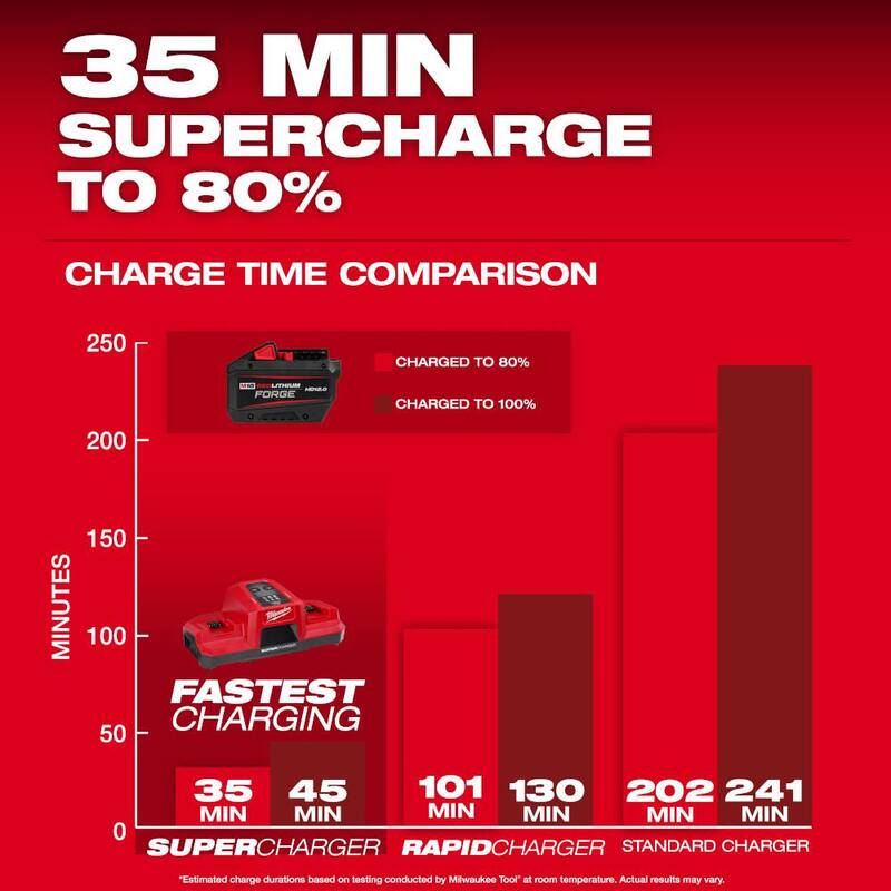 Milwaukee M18 18V Batería de iones de litio REDLITHIUM FORGE HD 12.0 Ah (paquete de 8) - 48-11-1813-x8