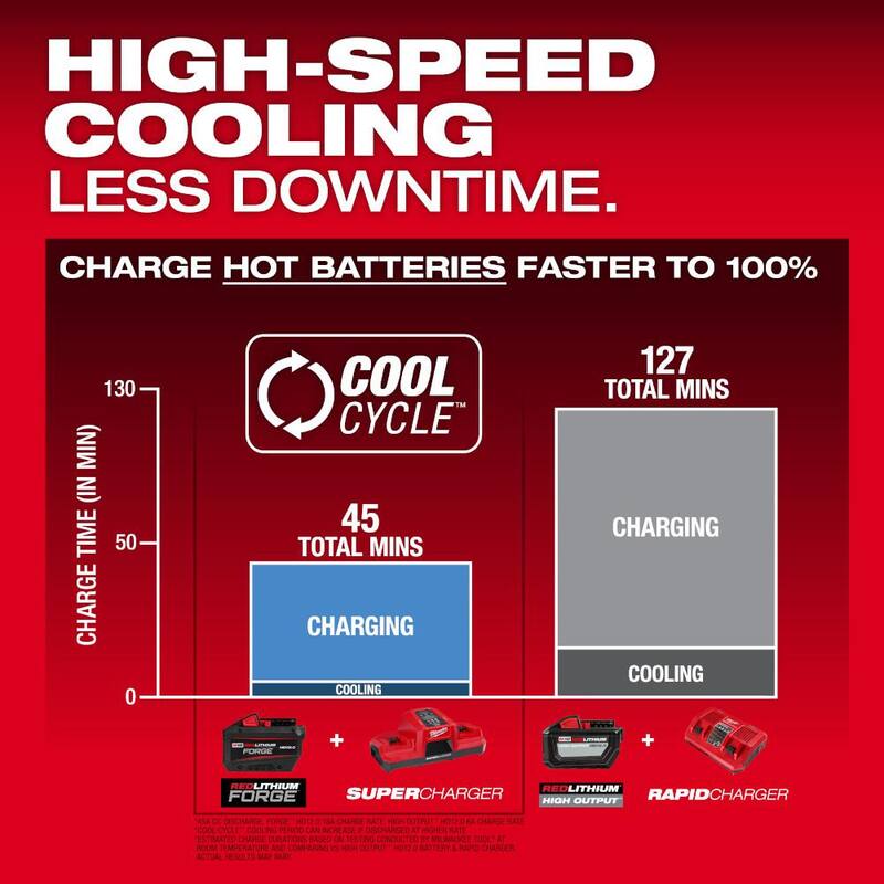 Milwaukee M18 18V Batería de iones de litio REDLITHIUM FORGE HD 12.0 Ah (paquete de 8) - 48-11-1813-x8