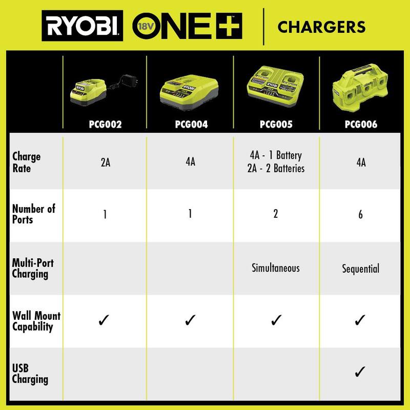 Cargador rápido de 6 puertos de 18V ONE+ de RYOBI con batería de alto rendimiento de 6.0 Ah (paquete de 2) - PCG006-PBP2007