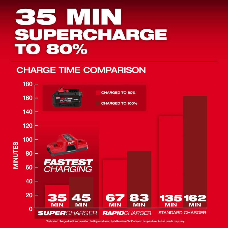 Paquete de baterías Milwaukee M18 18V de iones de litio REDLITHIUM FORGE XC 8.0 Ah (paquete de 6) - 48-11-1881-x6