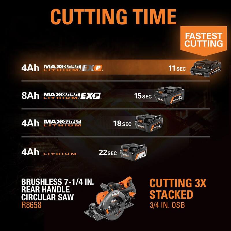 Batería de iones de litio RIDGID de salida máxima EXP de 18V 4.0 Ah - AC840041