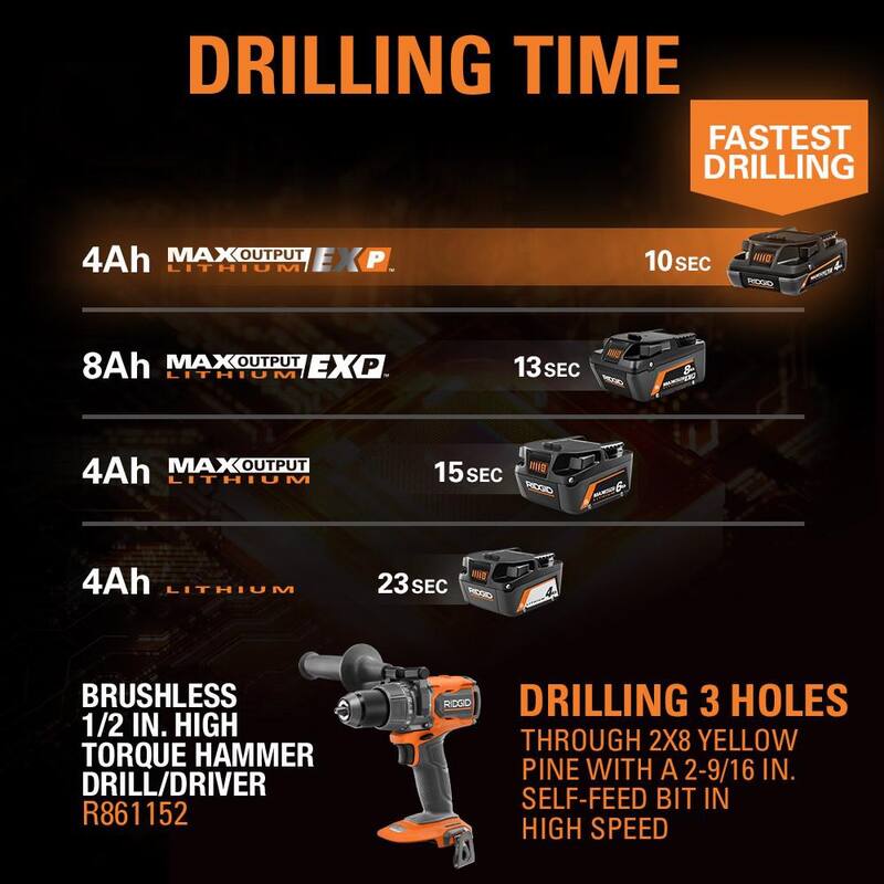 Batería de iones de litio RIDGID de salida máxima EXP de 18V 4.0 Ah - AC840041