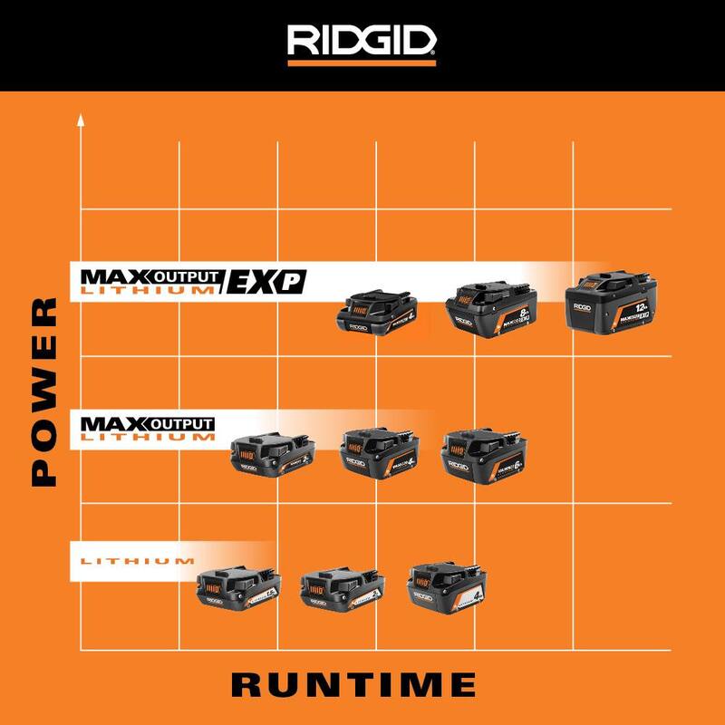 Batería de iones de litio RIDGID de salida máxima EXP de 18V 4.0 Ah - AC840041