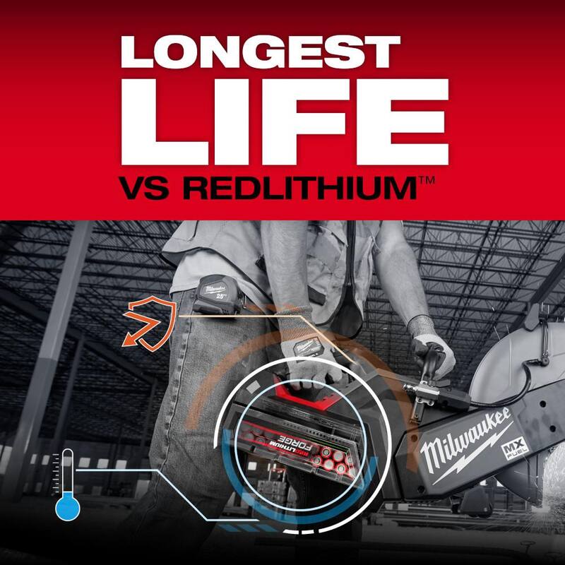 Batería Milwaukee MX FUEL REDLITHIUM FORGE HD 12.0 con Cargador Súper MX FUEL - MXFHD812-MXFSC