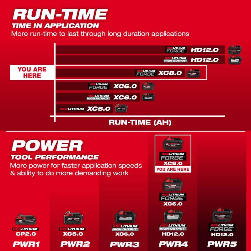 Milwaukee M18 18V Batería de Iones de Litio REDLITHIUM FORGE XC 8.0 Ah (Paquete de 3) - 48-11-1881-x3