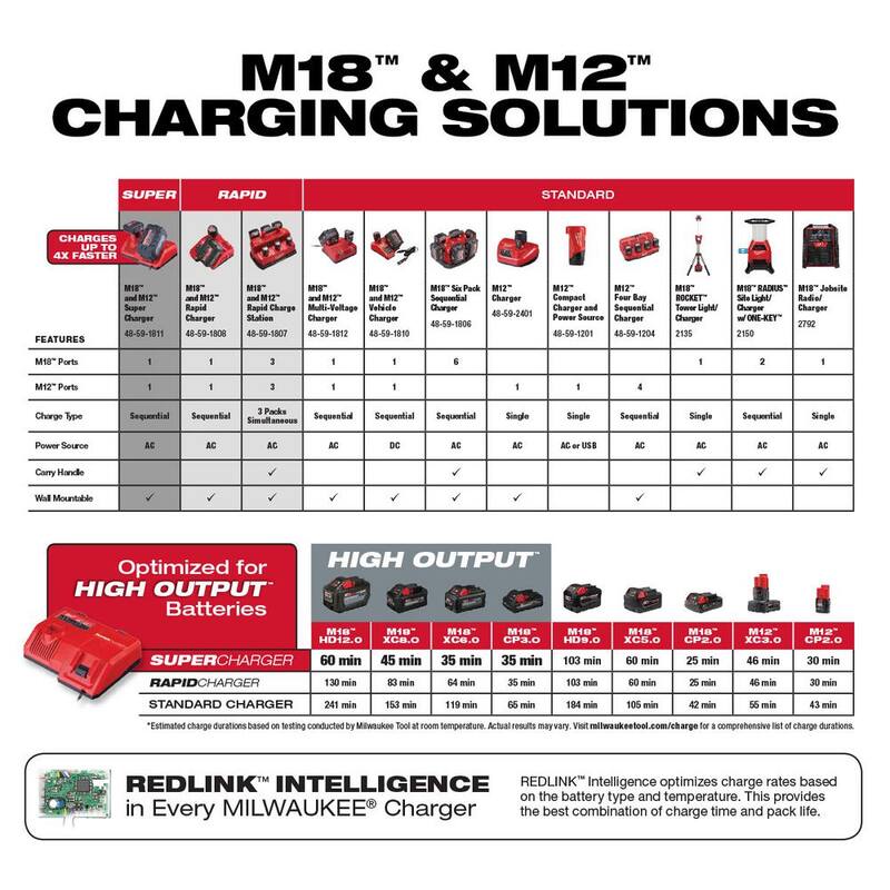 Cargador de batería Milwaukee M12 y M18 de Multi-Voltaje con 3.0Ah (Paquete de 2) - 48-59-1811-48-11-1837