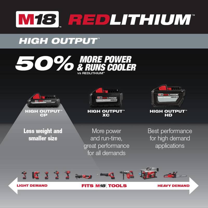 Milwaukee M18 18-Volt Lithium-Ion HIGH OUTPUT Starter Kit con una Batería de 3.0Ah y Cargador - 48-59-1835
