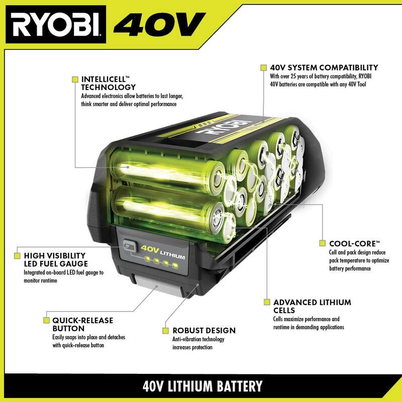 Batería de 40V de Iones de Litio de 2.0 Ah y Cargador - OP4020A-03