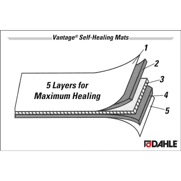 Vantage Self-Healing Cutting Mats, 18"x2, PK12 - 10682