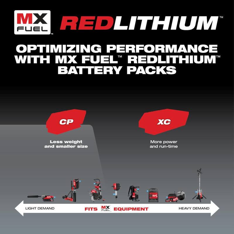 Batería de litio Milwaukee MX FUEL REDLITHIUM CP203 - MXFCP203