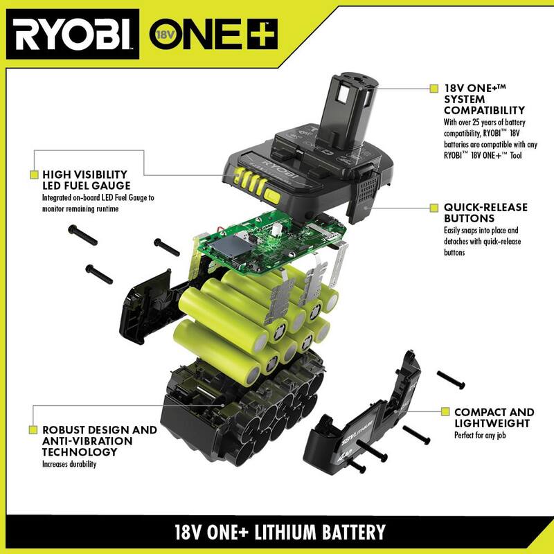 RYOBI ONE+ Kit de 18V de iones de litio con baterías de 2.0 Ah y 4.0 Ah, cargador y una batería de iones de litio ONE+ 18V de 2.0 Ah gratis - PSK106SB-PBP006