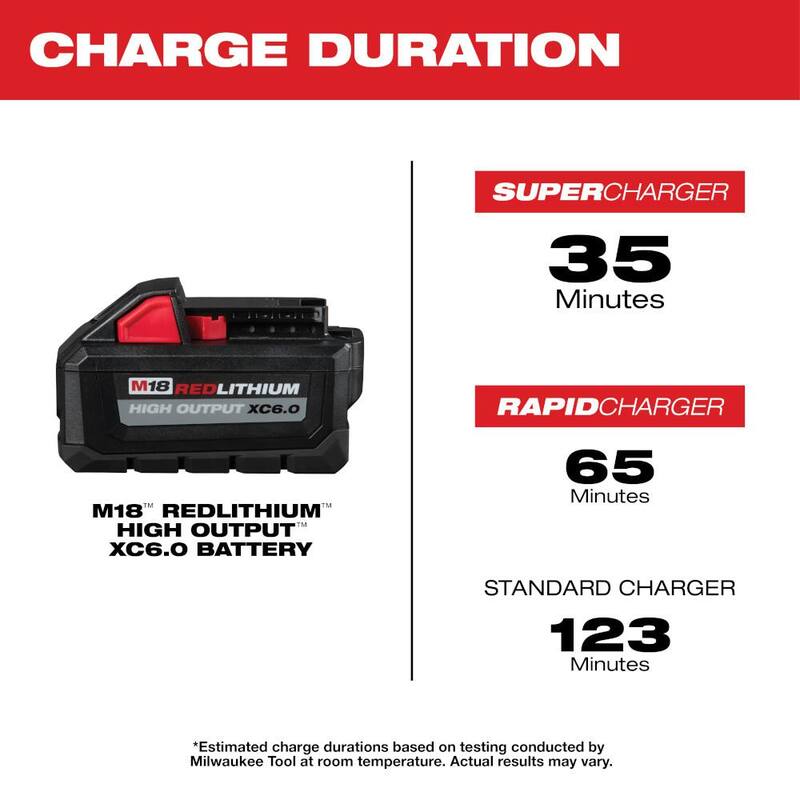 Batería de alto rendimiento de iones de litio de 18V Milwaukee M18 de 6.0 Ah y 3.0 Ah con cargador de batería dual de bahía rápida (paquete de 2) - 48-11-1865S-48-59-1802