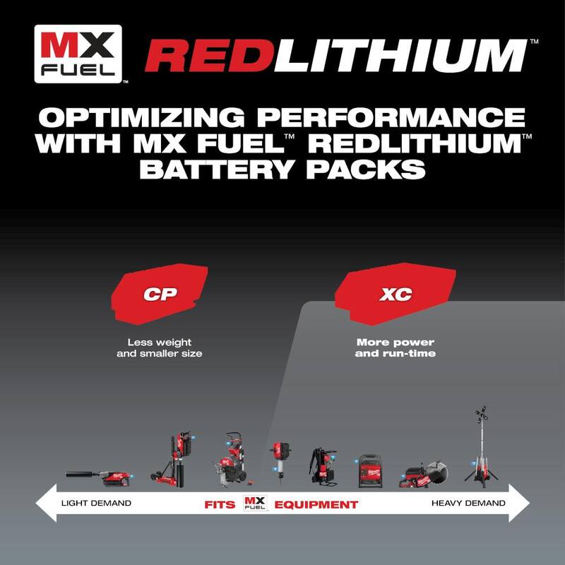 Milwaukee MX FUEL Kit de Expansión REDLITHIUM BOLT-ON con 2 baterías XC406 y cargador - MXFC-2XC