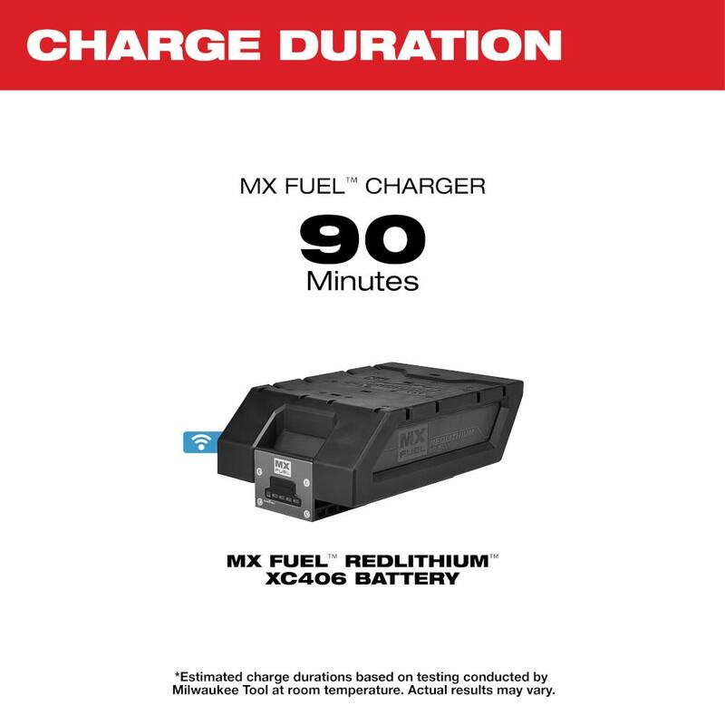 Milwaukee MX FUEL Kit de Expansión REDLITHIUM BOLT-ON con 2 baterías XC406 y cargador - MXFC-2XC
