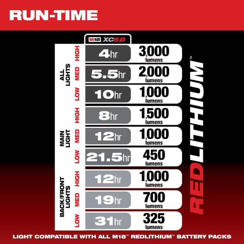 Milwaukee M18 Linterna LED de 3000 lúmenes con cargador incorporado y batería de 5.0 Ah - 2357-20-48-11-1850