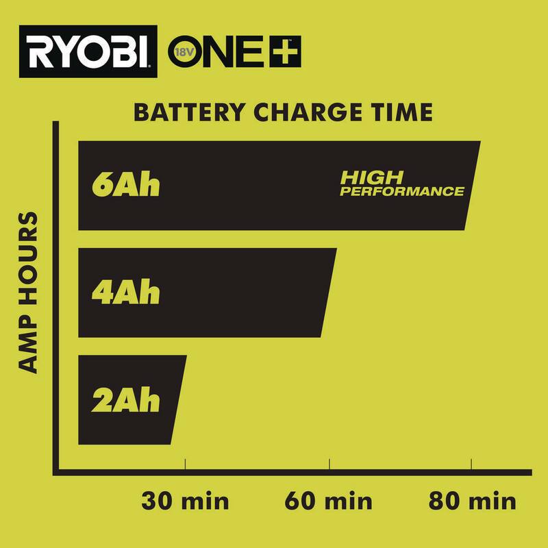 Cargador doble simultáneo de puerto dual RYOBI ONE+ de 18V con batería de alto rendimiento de 6.0 Ah (paquete de 2) - PCG005-PBP2007