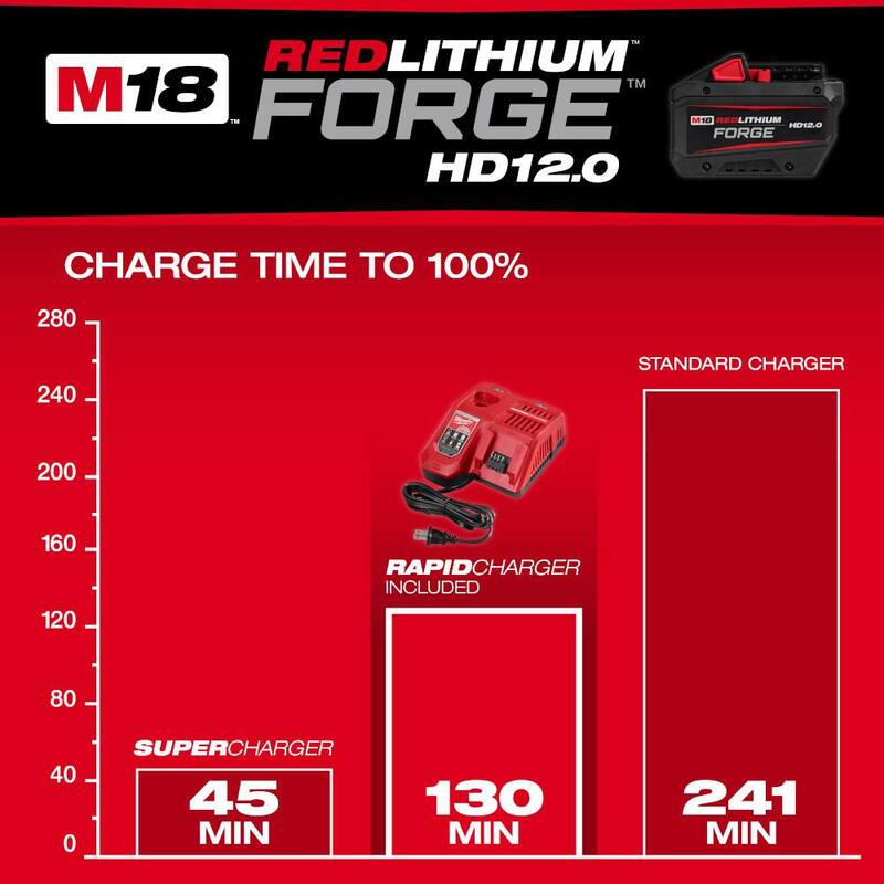 Kit de Inicio Milwaukee M18 18-Volt Lithium-Ion REDLITHIUM FORGE con Batería de 12.0Ah y Cargador Rápido - 48-59-1300