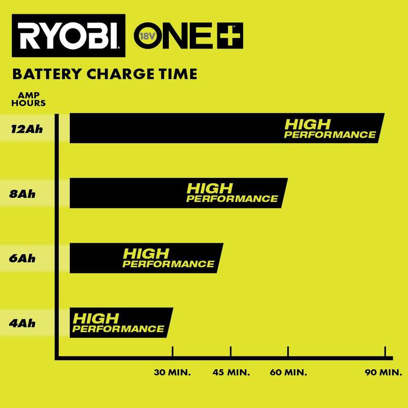 Cargador rápido RYOBI ONE+ 18V 8A con batería de alto rendimiento de litio-ion ONE+ 18V 12.0 Ah - PCG008-PBP1012.