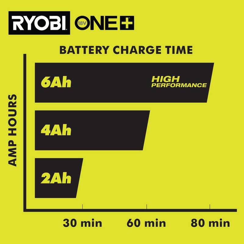 Cargador rápido RYOBI ONE+ 18V con batería de alto rendimiento de 6.0 Ah (2 paquetes) - PCG004-PBP2007