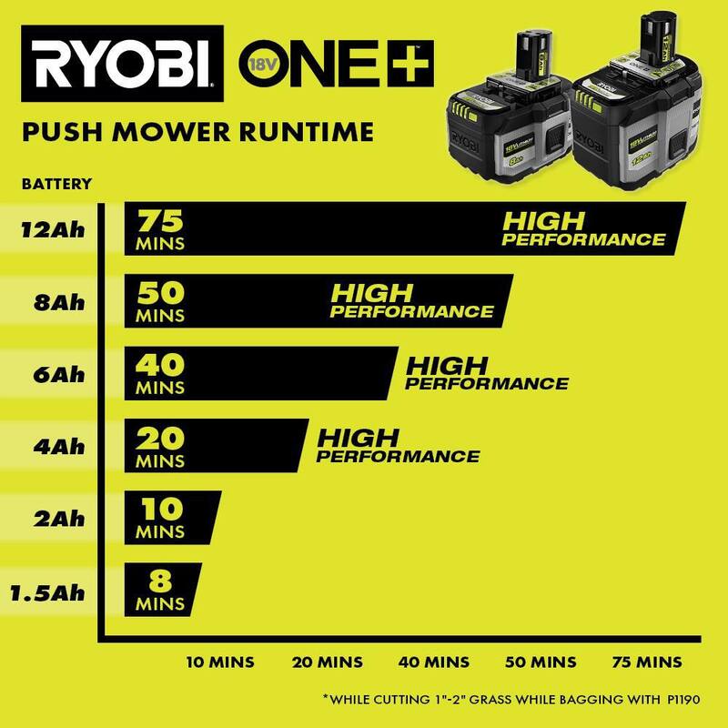 RYOBI ONE+ 18V 12.0 Ah Batería de alto rendimiento de iones de litio con Cargador rápido ONE+ 18V - PBP1012-PCG004
