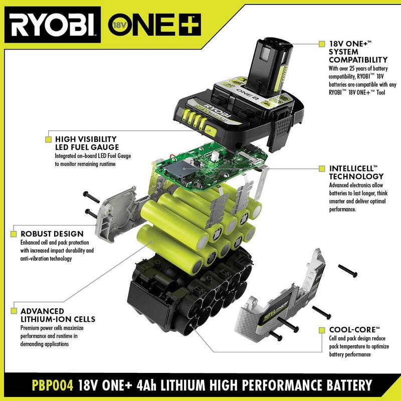 Batería de alto rendimiento de iones de litio RYOBI ONE+ 18V 4.0 Ah (paquete de 3) - PBP004-3