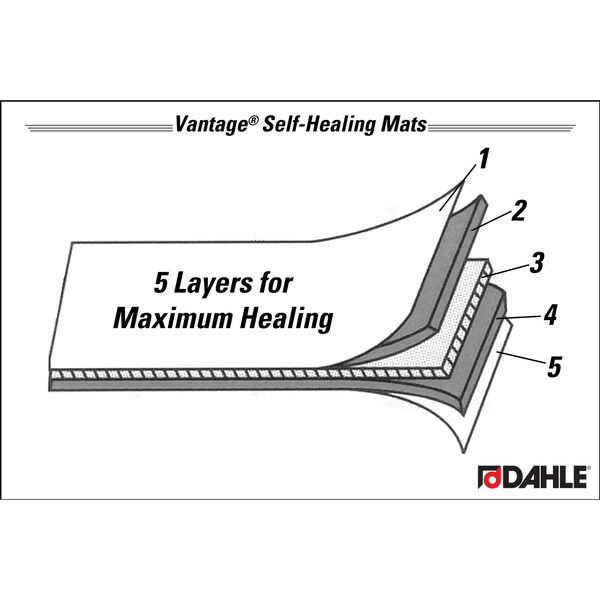 Vantage Self-Healing Cutting Mats, 36"x48, PK4 - 10674-12583