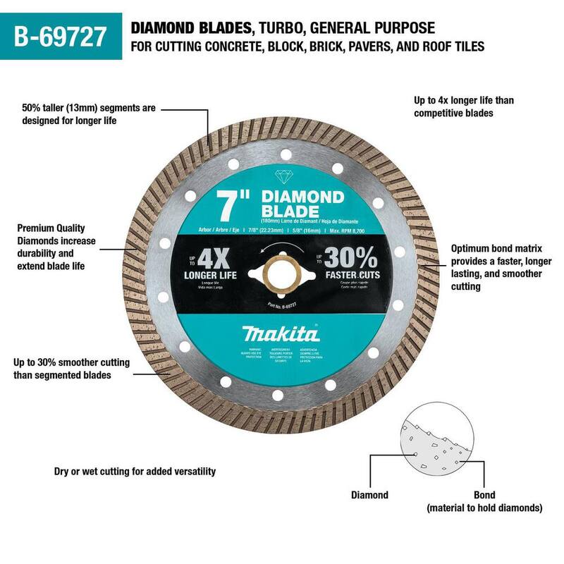 Makita 7 pulgadas Disco de Diamante Turbo Rim para Uso General - B-69727