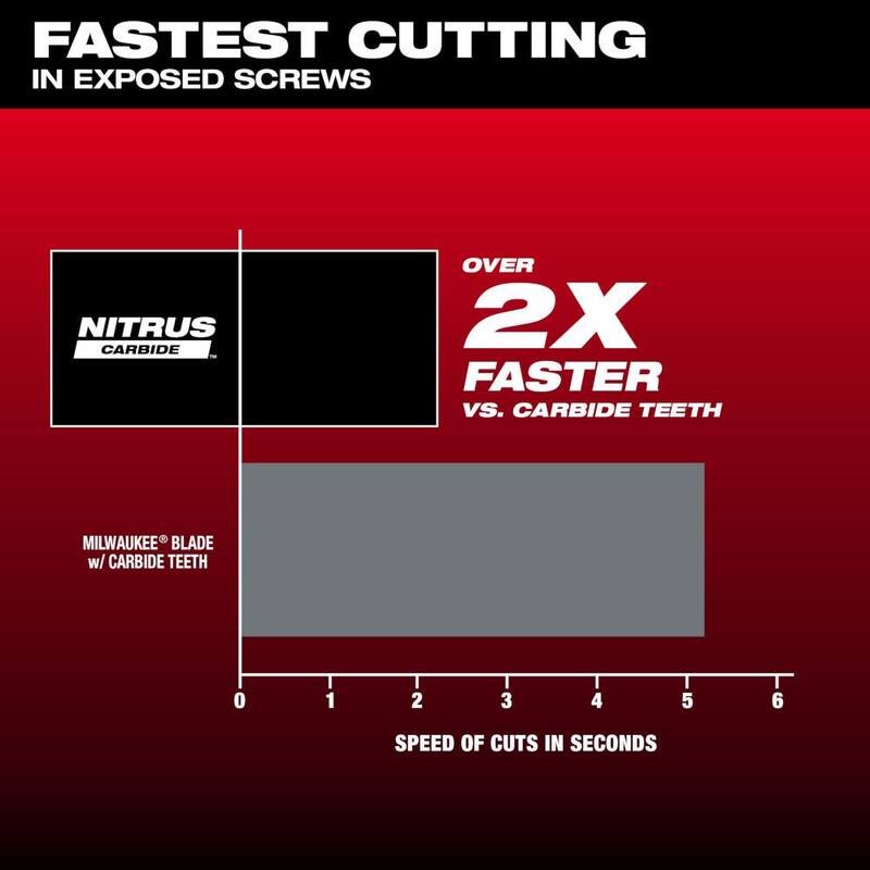 Milwaukee 1-3/8 pulgadas Nitrus Carbide Universal Fit Extreme Metal Cutting Oscillating Multi-Tool Blade (paquete de 3) - 49-25-1563