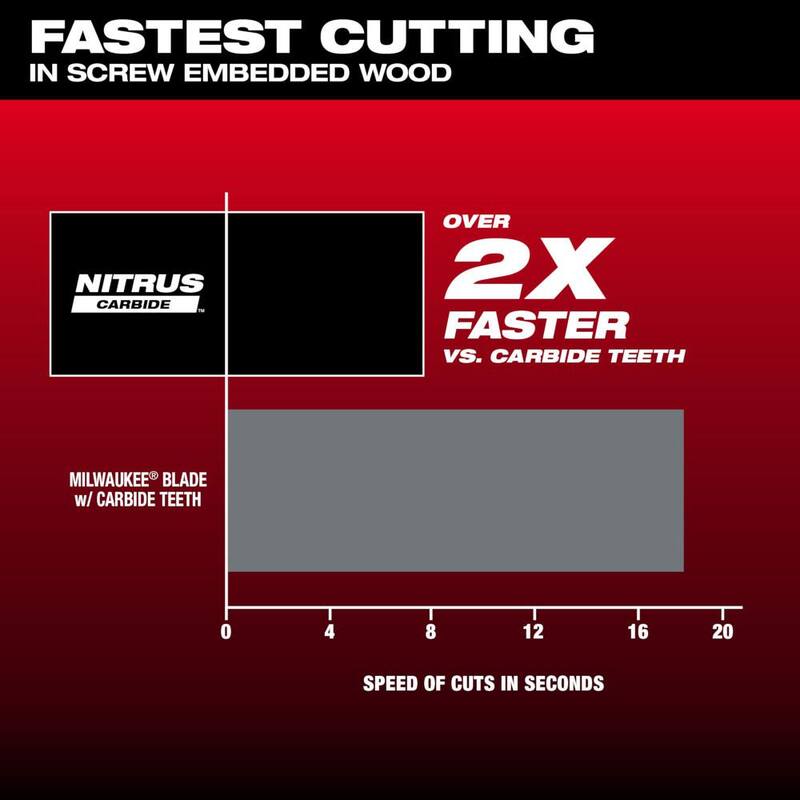 Milwaukee 1-3/8 in. Nitrus Carbide Universal Fit Extreme Materials Cutting Oscillating Multi-Tool Blade (Paquete de 3) - 49-25-1573