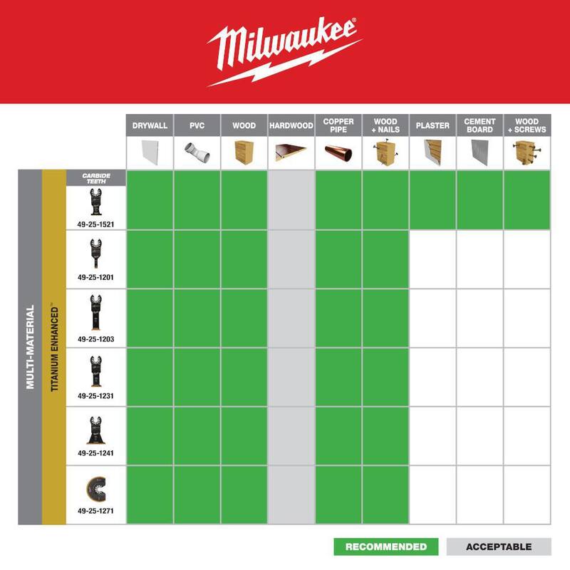 Milwaukee 3-1/2 pulgadas Hoja Oscilante Multiherramienta de Titanio Segmentada Bi-Metal Universal Fit (paquete de 1) - 49-25-1271