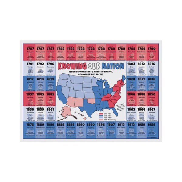 Hoffmaster 10" x 14" US State Facts Paper Placemats, PK1000 - 311136