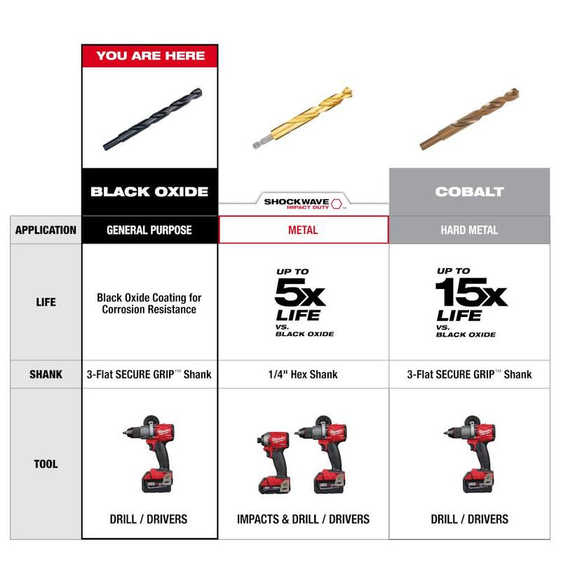 Juego de brocas de óxido negro de Milwaukee (15 piezas) - 48-89-2803