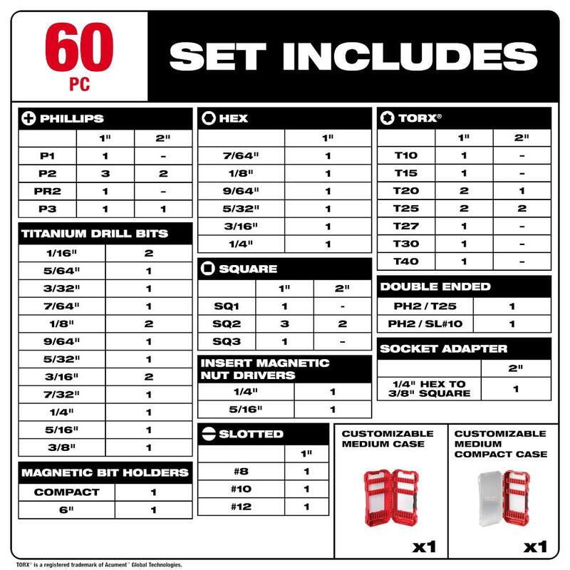 Juego de brocas de titanio para impacto Milwaukee SHOCKWAVE con juego de puntas para destornillador SHOCKWAVE (60 piezas) - 48-89-4670-48-32-4023