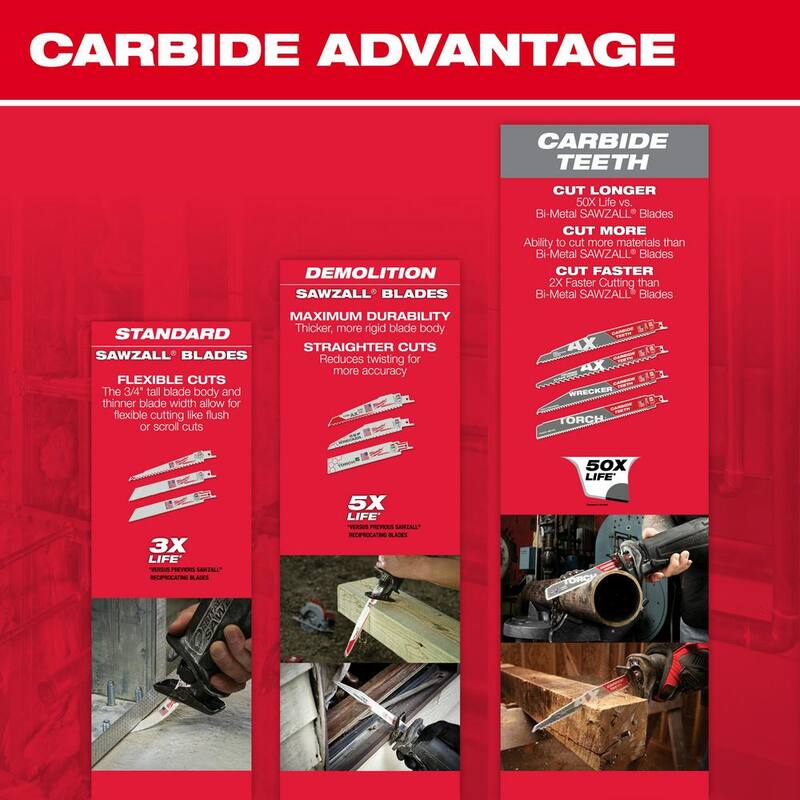 Juego de hojas de sierra alternativa bimetálicas Milwaukee SAWZALL de 9 pulgadas y 3 TPI para madera y metal (21 piezas) - 48-00-5332-49-22-1110F