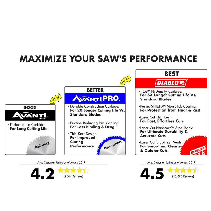 Hoja de sierra circular de acabado Avanti de 7-1/4 pulgadas con 40 dientes - A0740R