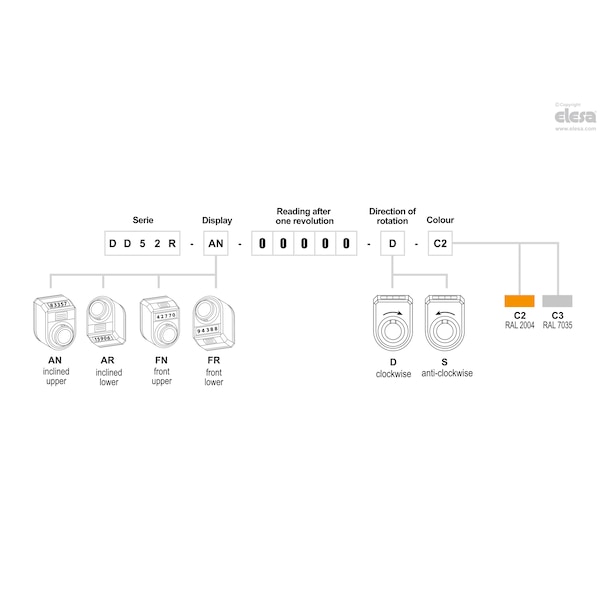 Indicadores de posición digital Elesa, DD52R-AN-00200-D-C2 F.3/4" - DD52R (tamaños en pulgadas)